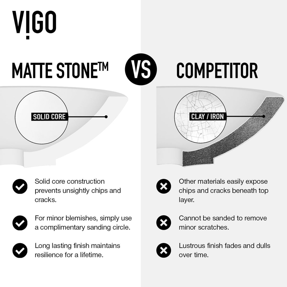 VIGO Wisteria MatteStone White Bathroom Sink/Basin Set with Cass Faucet and Oval Composite Vessel