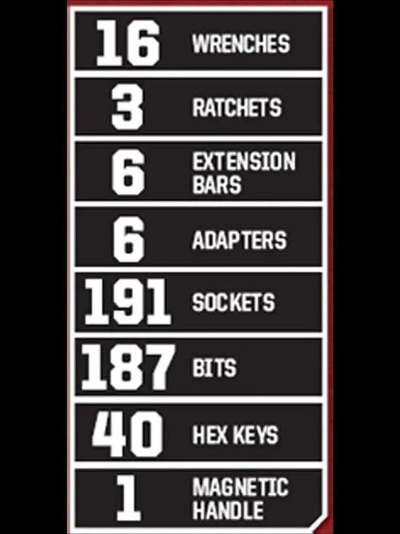 Craftsman 450-Piece Mechanics Set, Ratchet Socket Hand Wrench