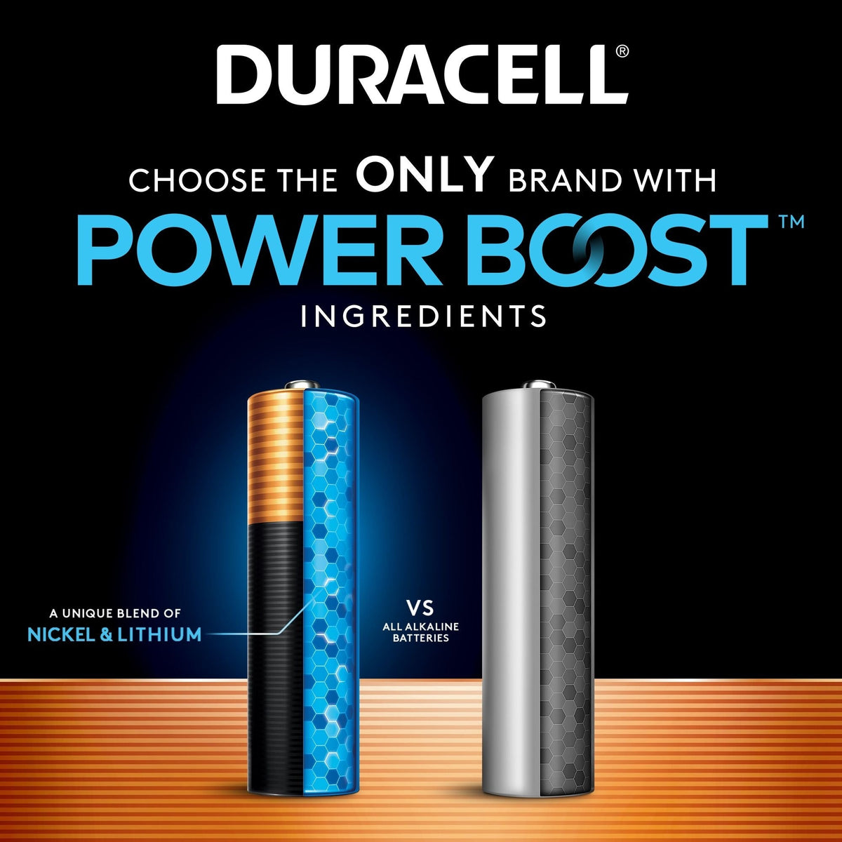 Duracell Coppertop AAA Alkaline Batteries, All Purpose, 8-pk