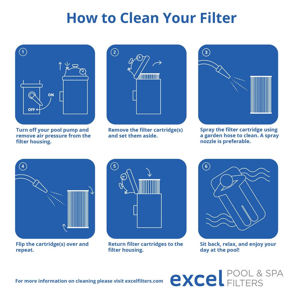 Rainbow Spa Filter, Unicel C4950, Pleatco PRB50IN 50-ft