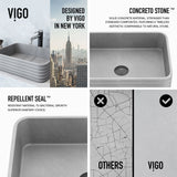 VIGO Cadman ConcretoStone 18-in Deep Grey Bathroom Sink/Basin with Rectangular Fluted Vessel